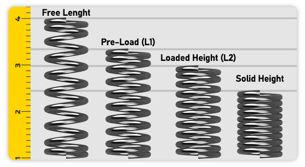helical spring calculations free length, loaded height, and solid height