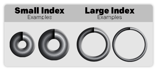 large and small extension spring index