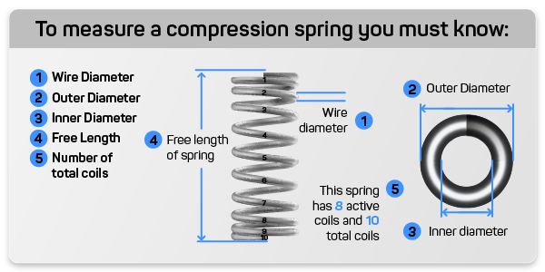 how to measure a helical spring