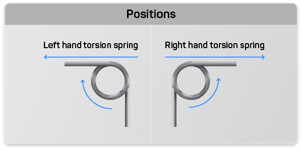 Left-Hand-and-Right-Hand-Torsion-Spring