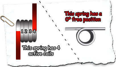 count torsion spring active coils