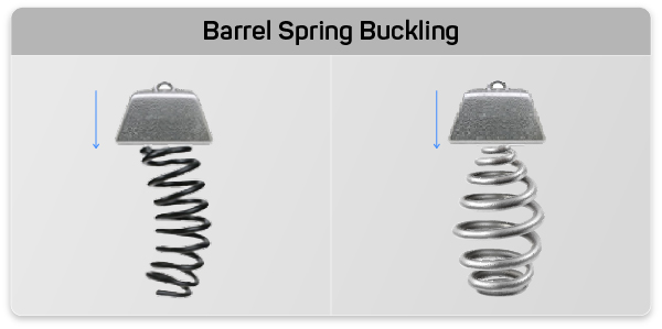 comparison between a compression spring and a barrel spring during deflection