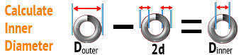 formula to calculate inner diameter
