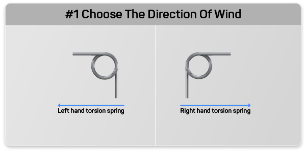 choose-direction-of-wind-on-spring-for-door-hinge