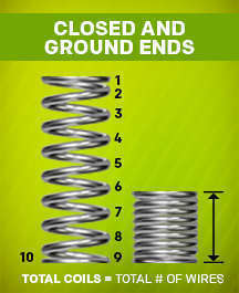 compression spring with closed and ground ends compressed to solid height