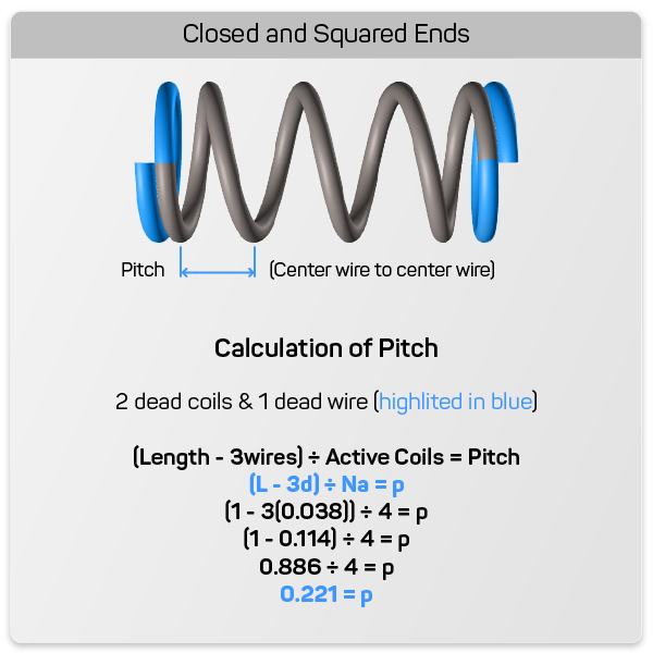 closed-and-squared-ends-spring-pitch