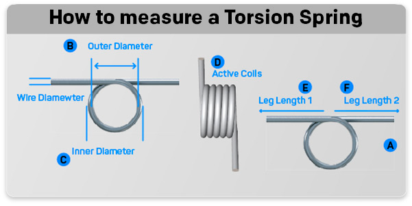 diagram demonstrating how to measure a coil torsion spring's dimensions