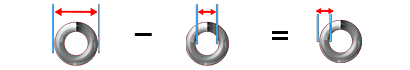 outer diameter minus inner diameter equals two wire diameters