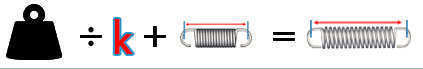 coil tension spring extended length formula