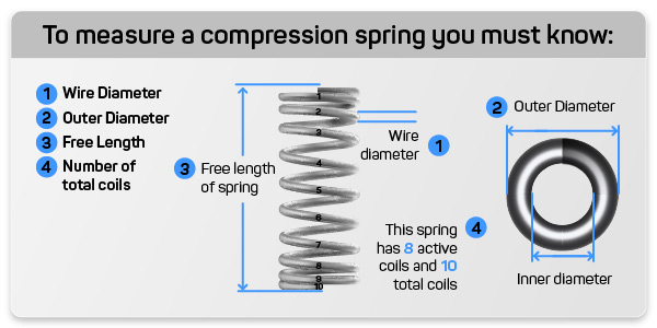 diagram showing the coil spring design basics on how to measure a compression spring's dimensions