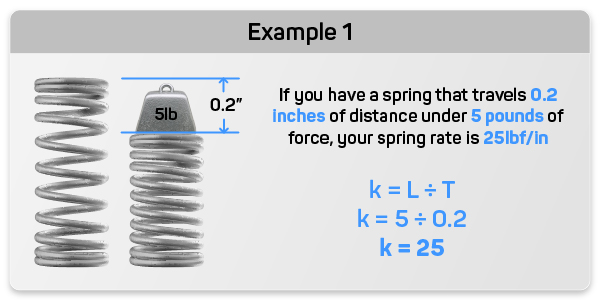 First of two examples showing a spring at its free length and the same spring next to is at loaded height to explain how to calculate spring rate.