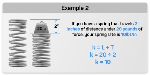 Second of two examples showing a spring at its free length and the same spring next to is at loaded height to explain how to calculate spring rate.