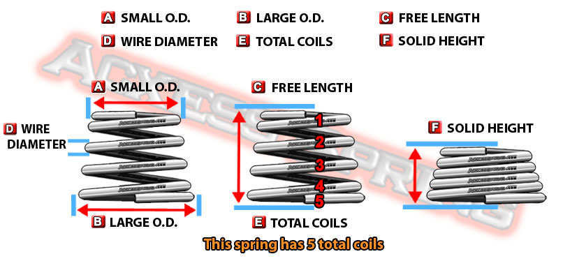 how to measure a stock Conical spring