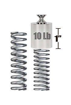 cylindrical compression spring travel