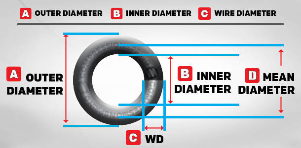 diameter types in compression springs