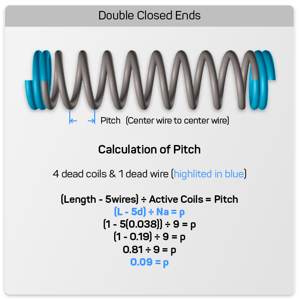 double-closed-ends-spring-pitch