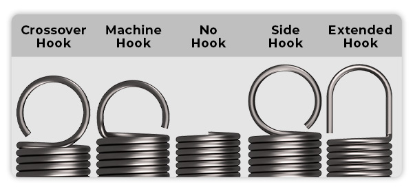 Five different extension spring hook types