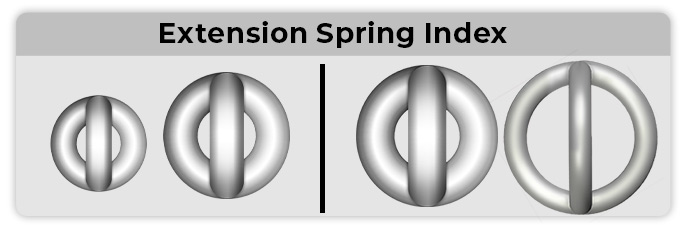 extension spring index