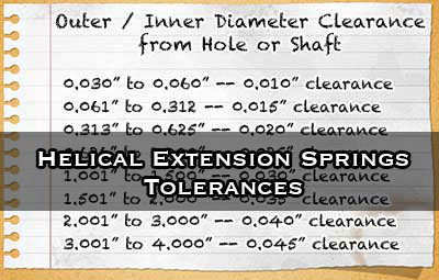standard tolerances for helical extension spring written on piece of paper