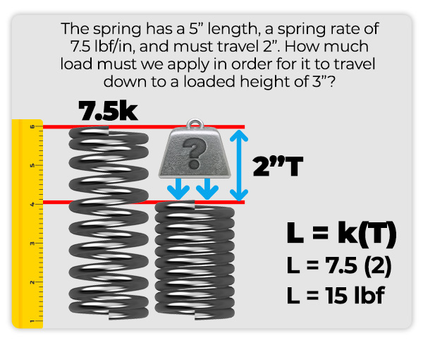 helical spring calculations of spring rate, load, and travel