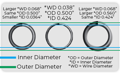 helical spring calculations wire diameter, inner diameter, and outer diameter