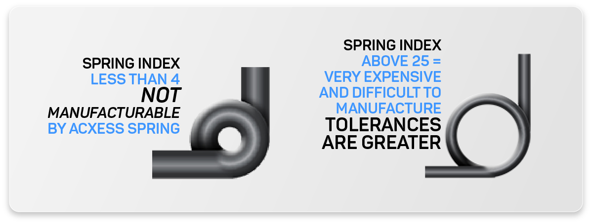 how small and large spring index affect spring making