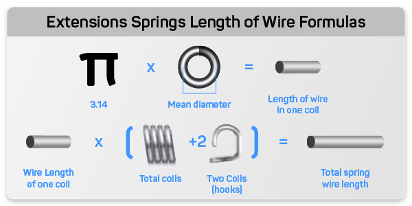 how to calculate extension spring wire length