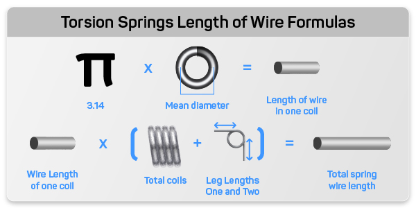 how to calculate torsion spring wire length
