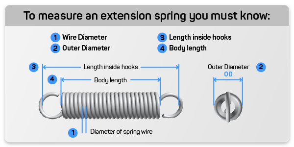 how to measure extension spring dimensions