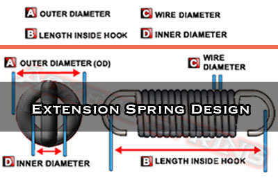 helical extension spring design diagram on how to measure extension springs