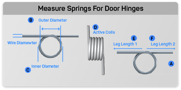 how-to-measure-springs-for-door-hinges