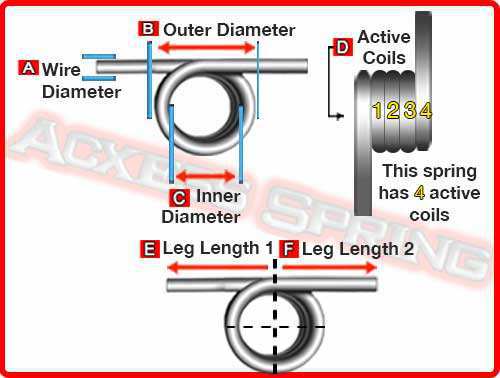 how-to-measure-springs-for-door-hinges