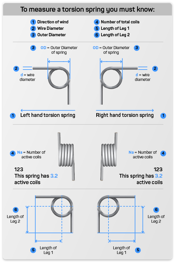 how to measure torsion spring dimensions