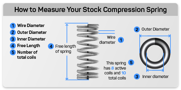 how to measure a stock compression spring