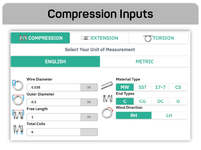 ISQ compression spring inputs