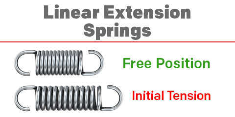 linear extension springs