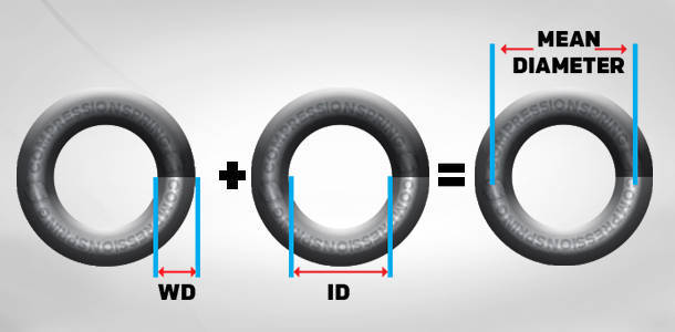 inner diameter plus wire diameter equals mean diameter