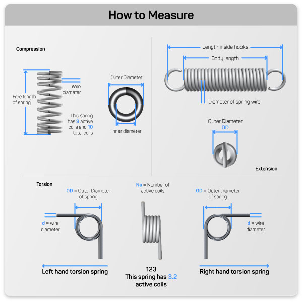 spring-maker-how-to-measure-diagrams-compression-extension-torsion