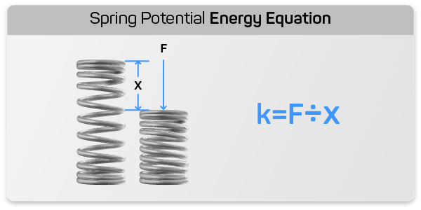 spring-potential-energy-equation-calculator-banner