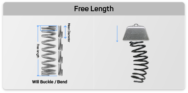 compression spring slenderness ratio
