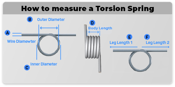 diagram showing the coil spring design basics on how to measure a torsion spring's dimensions