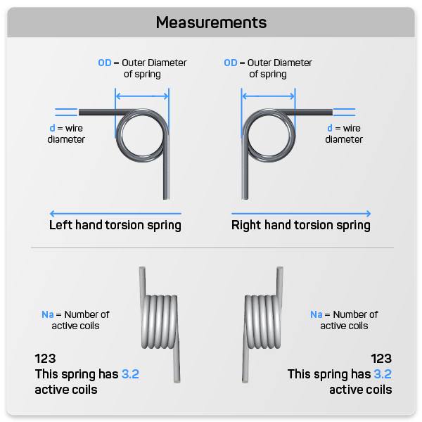 diagram demonstrating how to measure a torsional spring