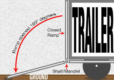 trailer ramp torsion spring application